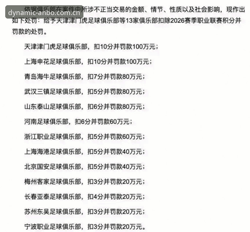 中国足球第三批禁足名单深度解析：安博体育APP视角下的行业洗牌说明